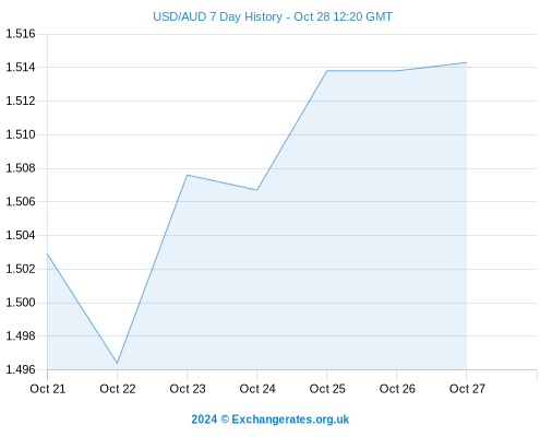 Currency Calculator - 